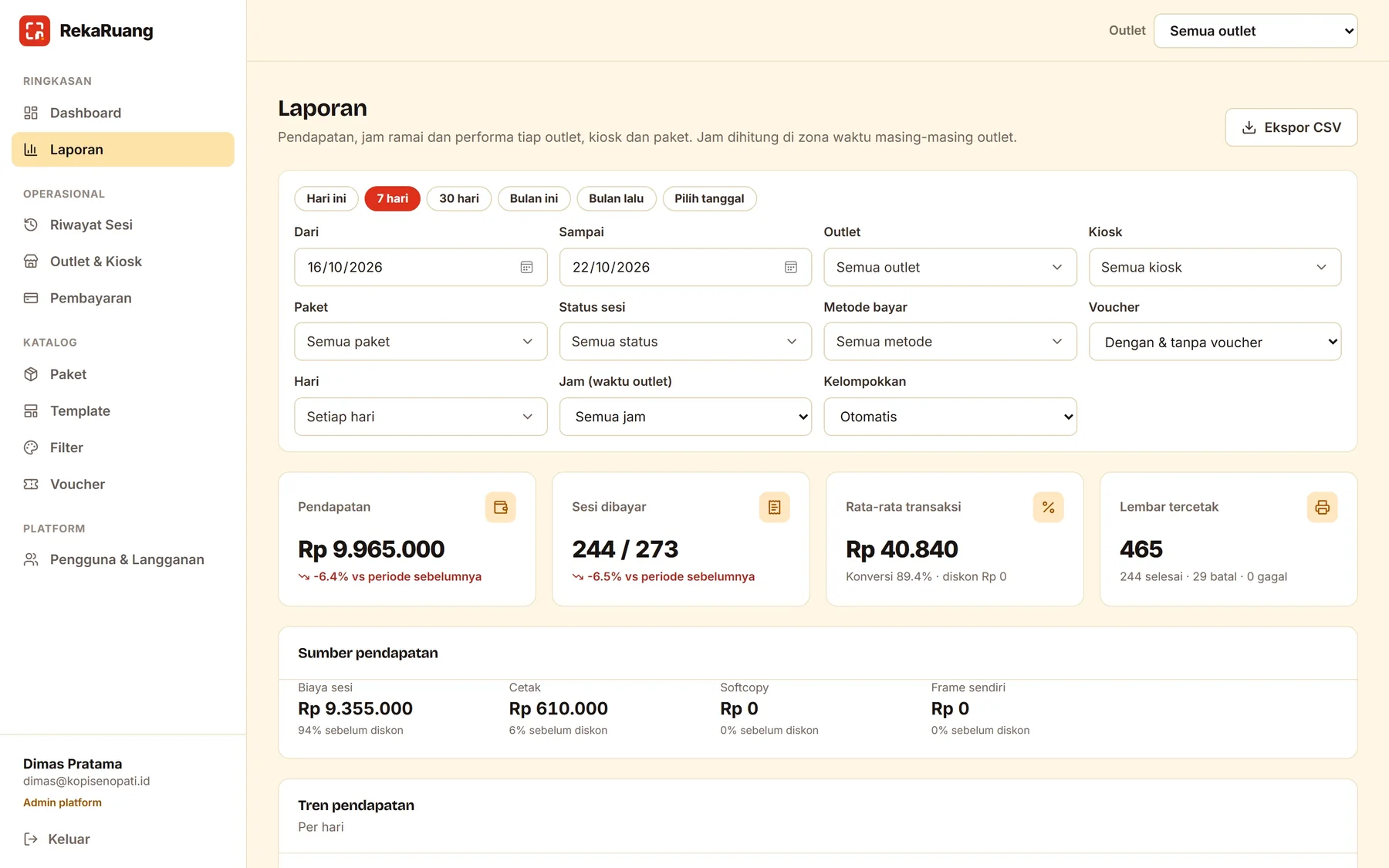 Halaman Laporan: pendapatan, sesi dibayar, rata-rata transaksi, lembar tercetak